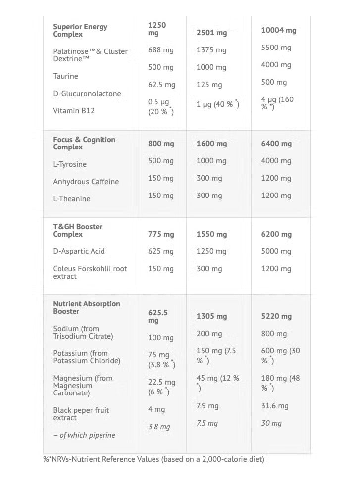 Fury Pre-Workout - Cola Flavor - 300 g Energy, Focus And Endurance Booster With Creatine, Beta-Alanine And Caffeine Fury Pre-Workout - Cola Flavor - 300 g Energy, Focus And Endurance Booster With Creatine, Beta-Alanine And Caffeine